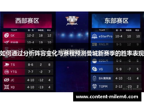如何通过分析阵容变化与赛程预测曼城新赛季的胜率表现
