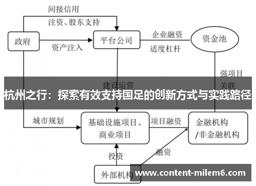 杭州之行：探索有效支持国足的创新方式与实践路径