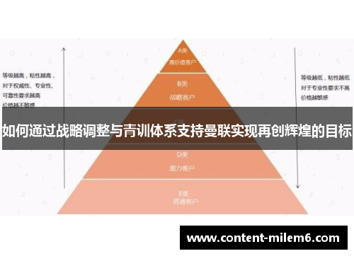 如何通过战略调整与青训体系支持曼联实现再创辉煌的目标