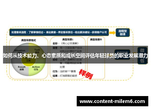 如何从技术能力、心态素质和成长空间评估年轻球员的职业发展潜力