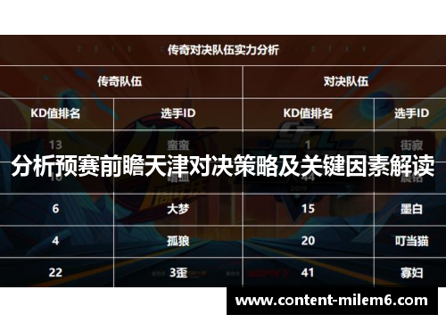 分析预赛前瞻天津对决策略及关键因素解读