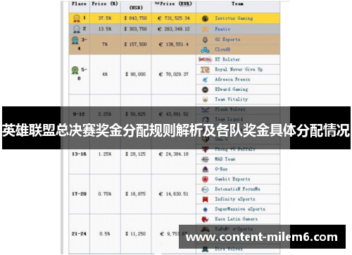 英雄联盟总决赛奖金分配规则解析及各队奖金具体分配情况