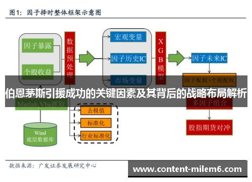 伯恩茅斯引援成功的关键因素及其背后的战略布局解析