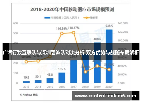 广汽行致互联队与深圳碧波队对决分析 双方优势与战略布局解析