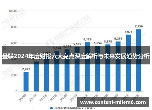 曼联2024年度财报六大亮点深度解析与未来发展趋势分析