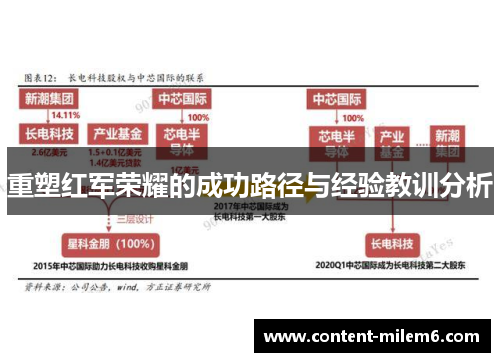 重塑红军荣耀的成功路径与经验教训分析