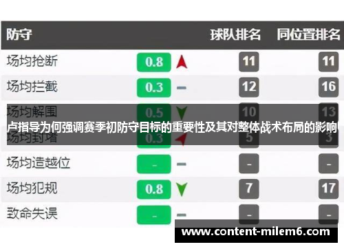卢指导为何强调赛季初防守目标的重要性及其对整体战术布局的影响