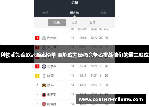 利物浦领跑欧冠赔率榜单 谁能成为最强竞争者挑战他们的霸主地位