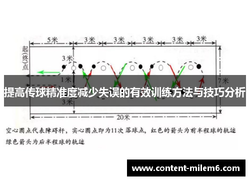 提高传球精准度减少失误的有效训练方法与技巧分析