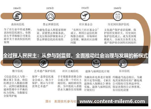 全过程人民民主：从参与到监督，全面推动社会治理与发展的新模式