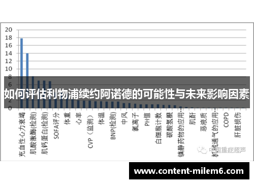 如何评估利物浦续约阿诺德的可能性与未来影响因素
