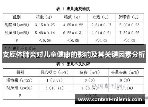 支原体肺炎对儿童健康的影响及其关键因素分析
