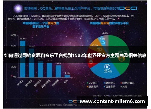 如何通过网络资源和音乐平台找到1998年世界杯官方主题曲及相关信息