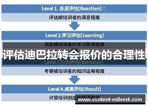 评估迪巴拉转会报价的合理性