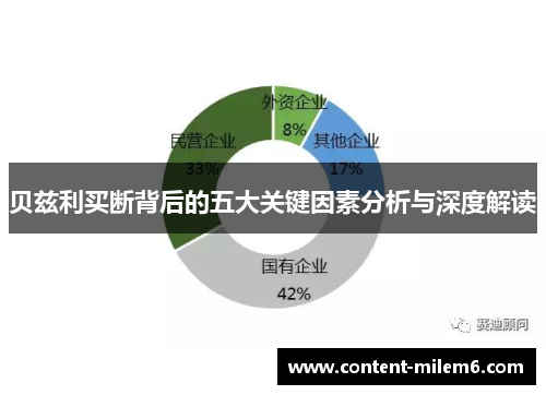 贝兹利买断背后的五大关键因素分析与深度解读