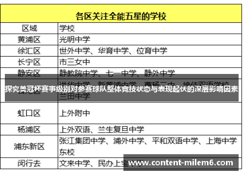 探究美冠杯赛事级别对参赛球队整体竞技状态与表现起伏的深层影响因素
