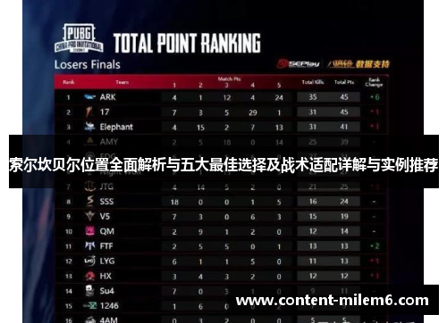 索尔坎贝尔位置全面解析与五大最佳选择及战术适配详解与实例推荐