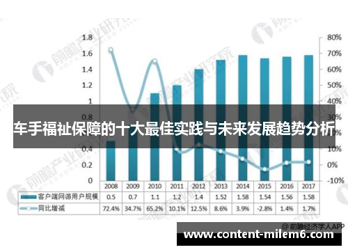 车手福祉保障的十大最佳实践与未来发展趋势分析