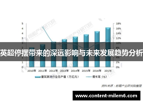 英超停摆带来的深远影响与未来发展趋势分析