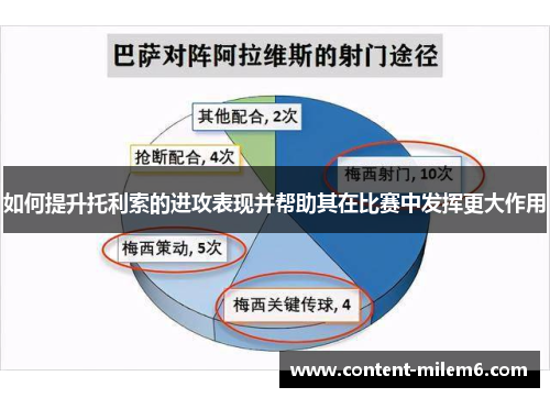 如何提升托利索的进攻表现并帮助其在比赛中发挥更大作用